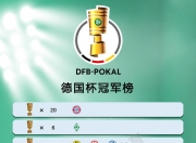 开云下载-沙尔克客场突围，主场连胜保持不败