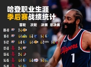 开云平台-包含火箭大胜步行者，哈登砍下+带队取胜的词条
