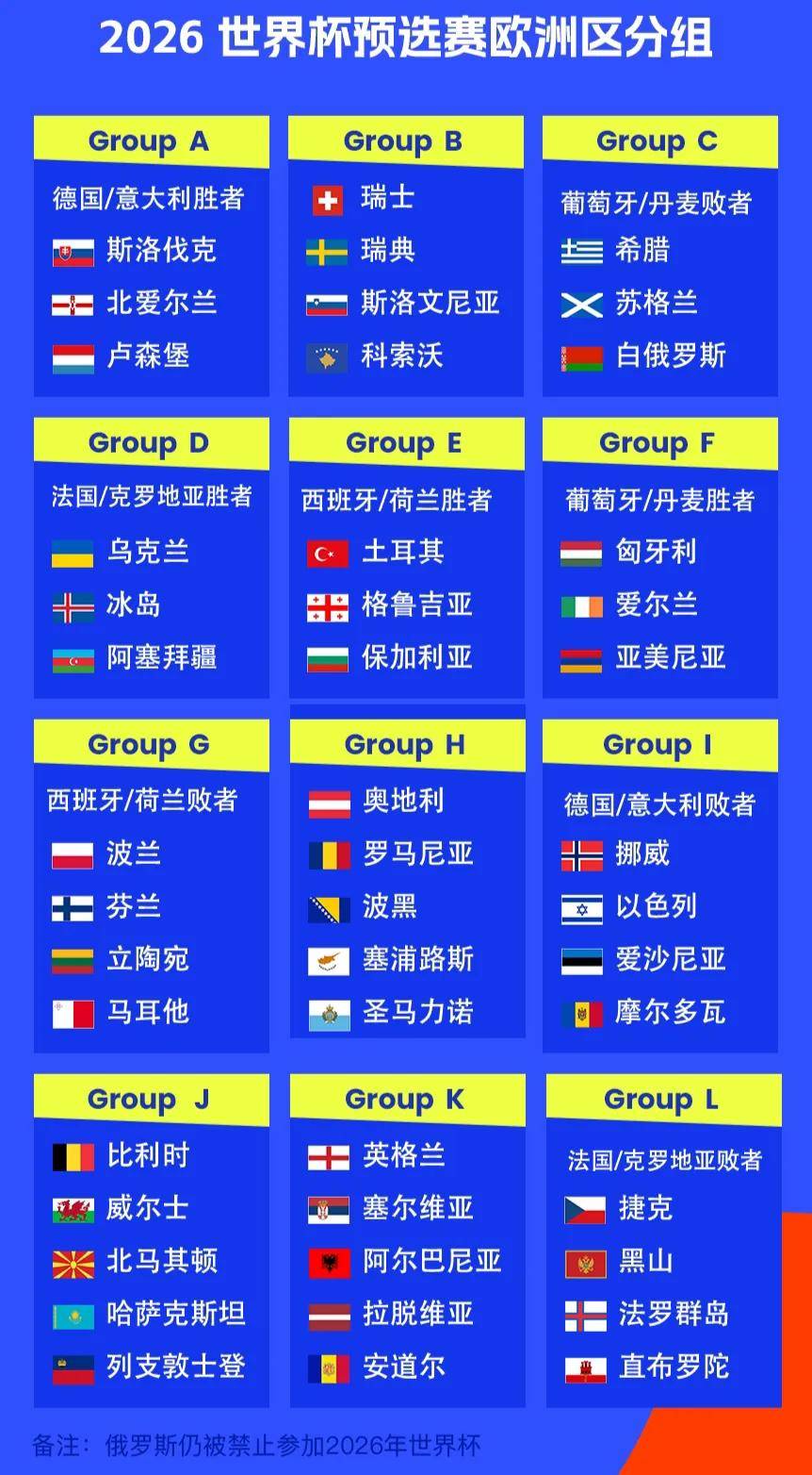 实力对比！欧洲预选赛豪强争霸，逐鹿赛场的简单介绍