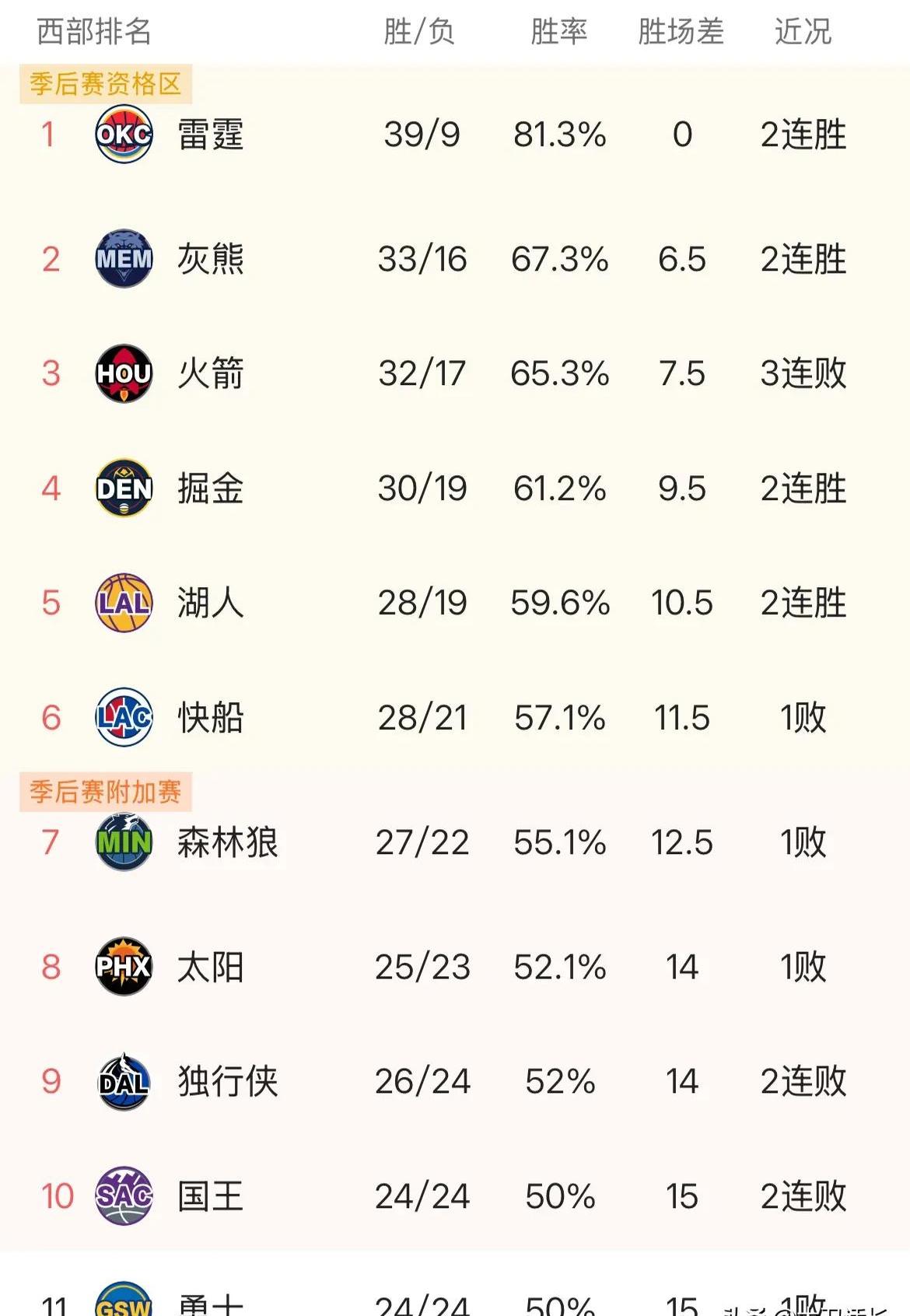 火箭遭遇伤病潮，球队战力将受影响的简单介绍