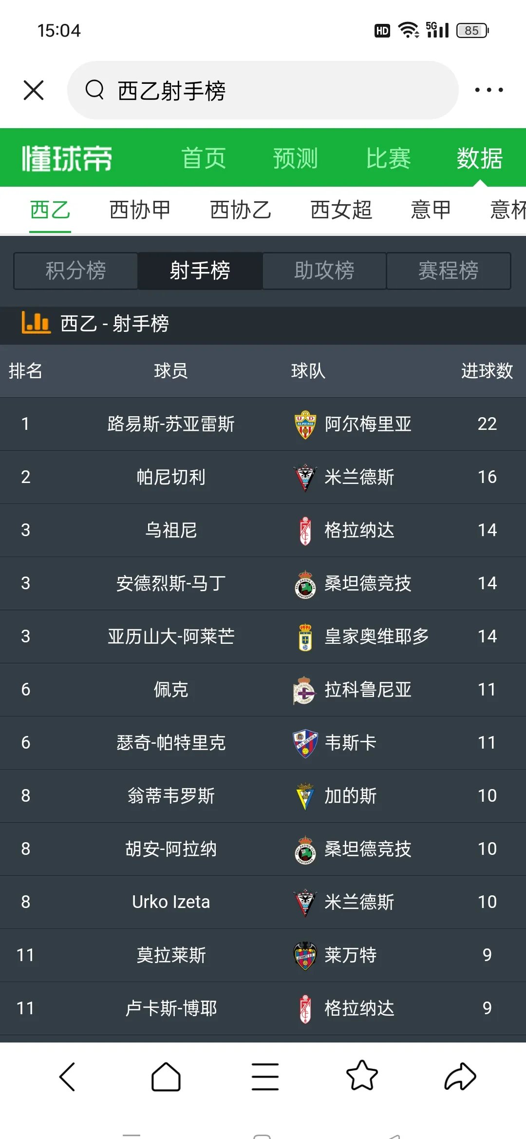 关于球队零封对手，防守表现稳固，最佳射手历历在目！的信息