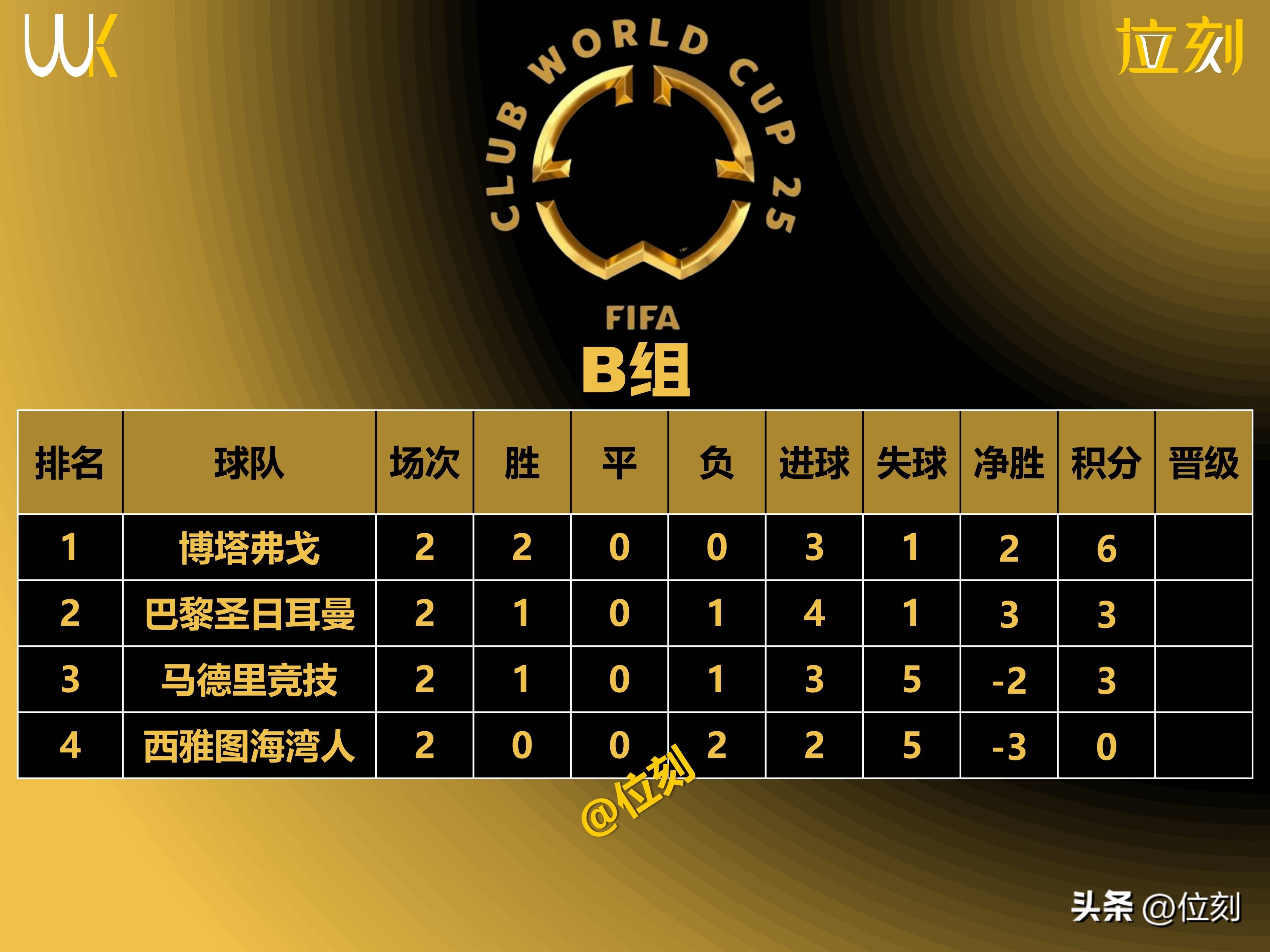 关于威尔士队遭遇惨败，晋级形势趋于严峻的信息