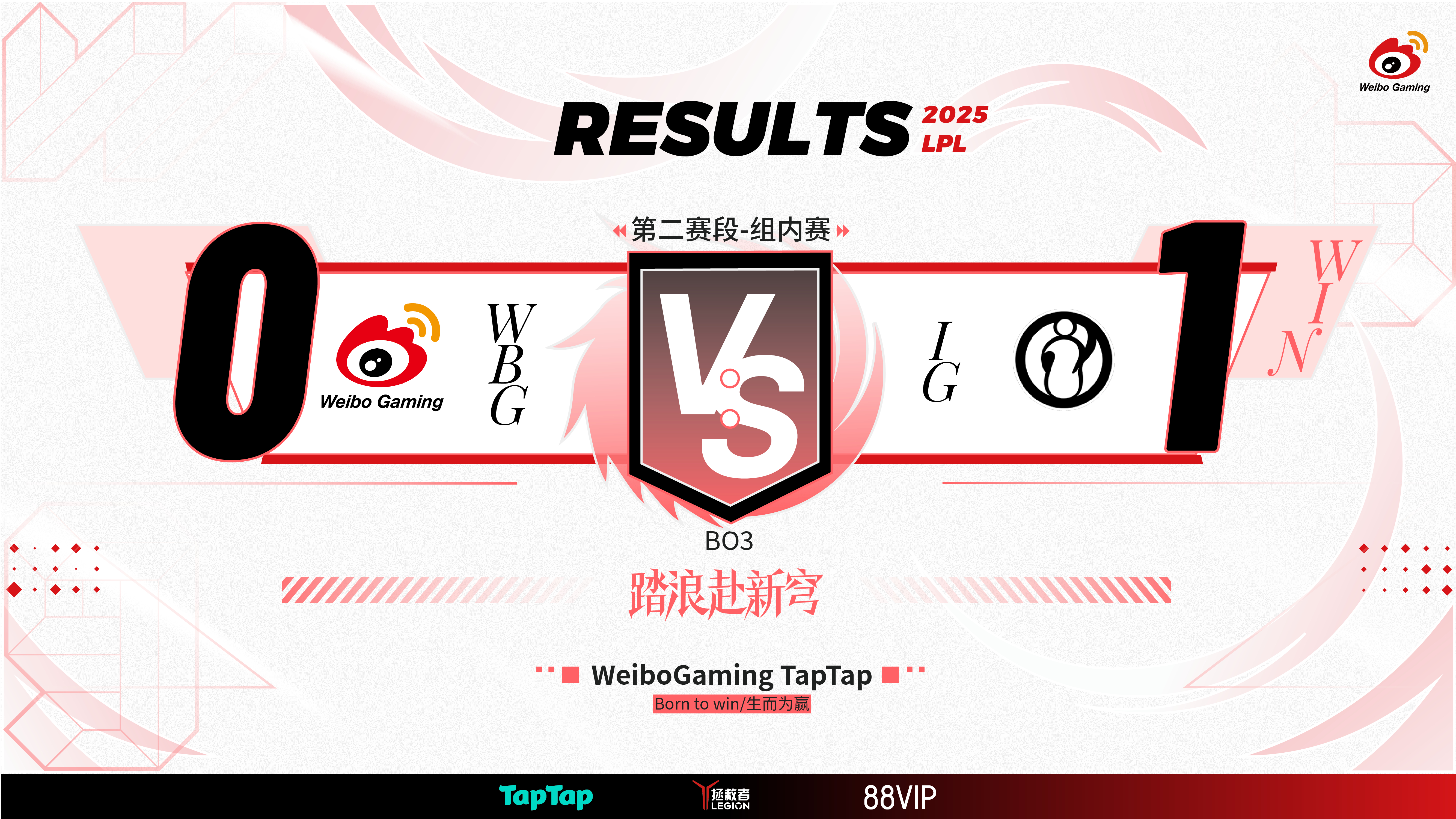 包含RNG险胜MAD，Viper打出惊人五杀峡谷大战小组赛，锁定晋级资格的词条